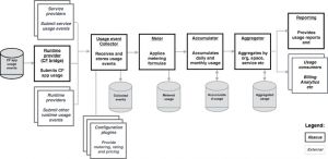 cf-abacus-pipeline-flow