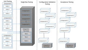 Challenges of Testing a Highly Distributed Highly Scalable Cloud Platform: A Case of Cloud Foundry