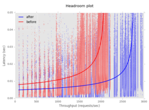 GoRouter Performance Enhancements for Cloud Foundry