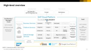 Cloud Foundry Now Generally Available on SAP Cloud Platform