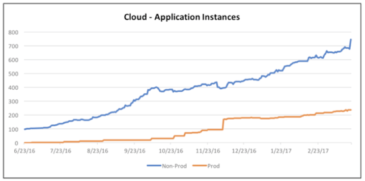 express scripts cloud foundry case study