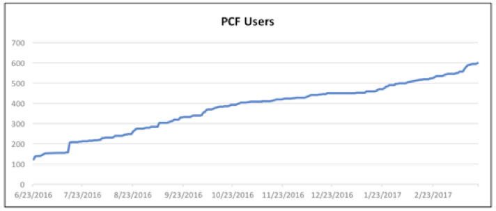 express scripts pivotal cloud foundry users