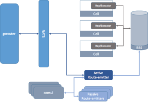 Improving Robustness and Reliability in Cloud Foundry: Part II