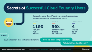 Want More Secrets to Successful Cloud Foundry Adoption? Attend These Cloud Foundry Summit Europe Sessions