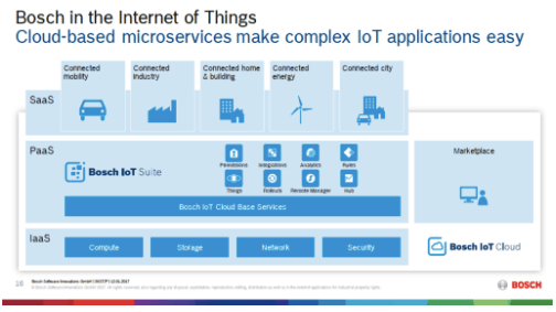 bosch cloud foundry