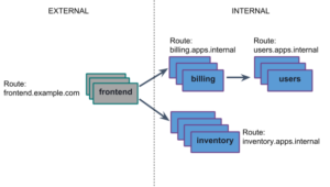 Polyglot Service Discovery for Container Networking in Cloud Foundry