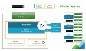 Why Swisscom is Evaluating Containers-as-a-Service with CFCR, PKS and Kubernetes