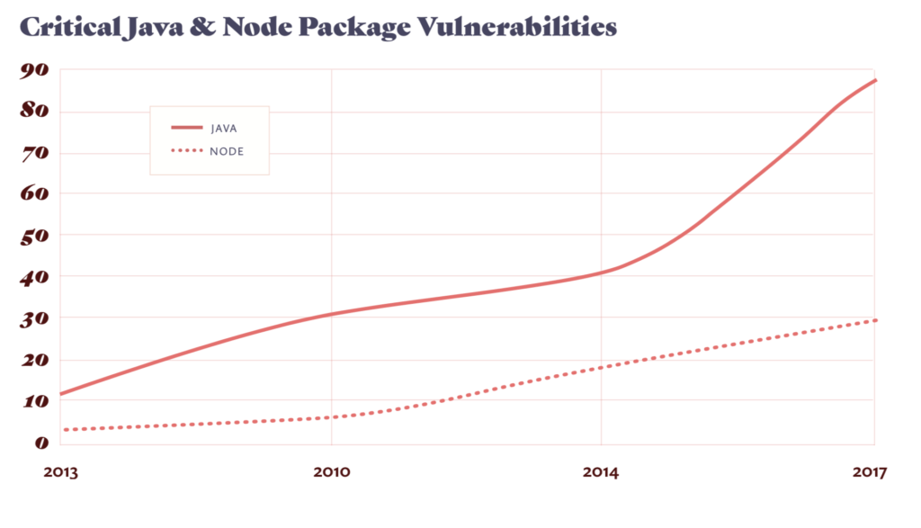 Snyk finds 200+ malicious npm packages, including Cobalt Strike dependency confusion attacks