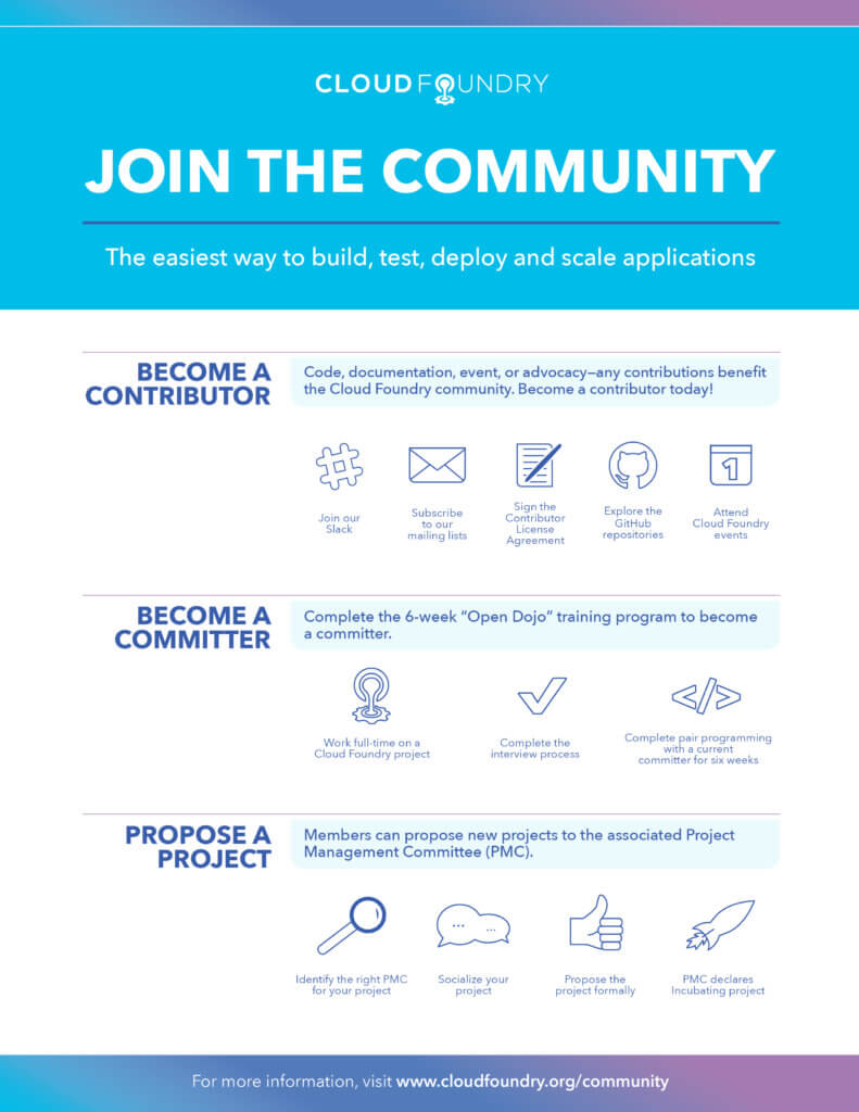 Join the Cloud Foundry Community Infographic